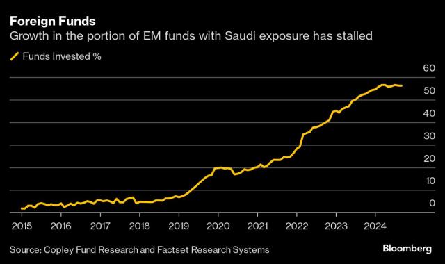 Investment Opportunities in Saudi Arabia