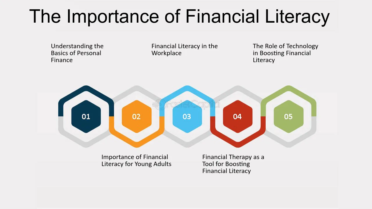 Financial literacy