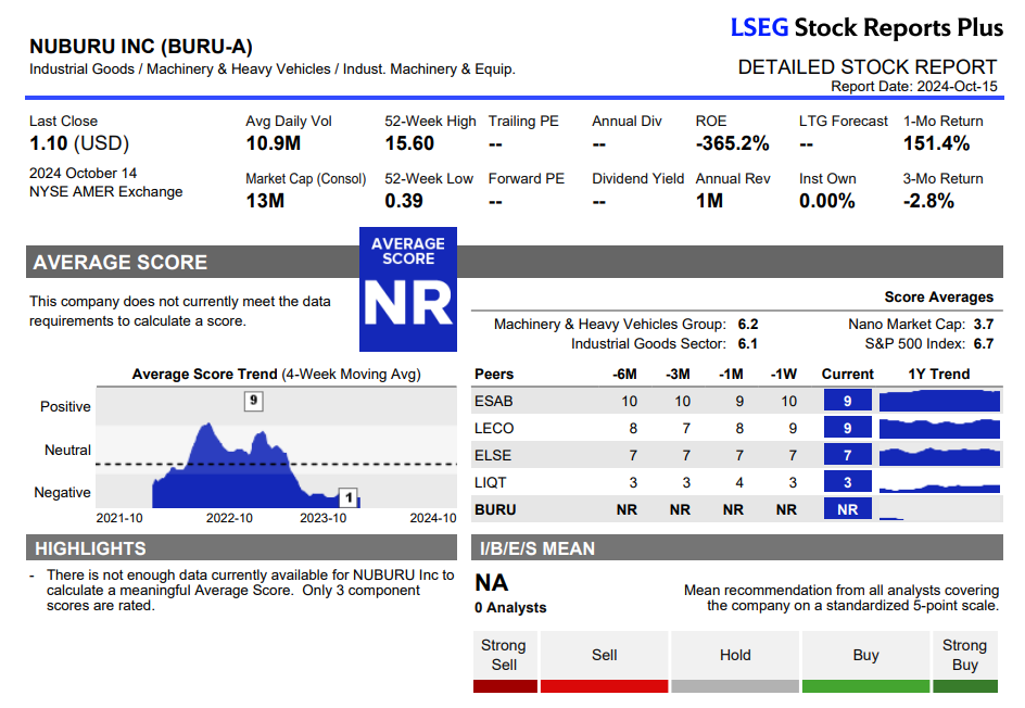 NYSE Threshold