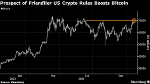 Bitcoin ETF