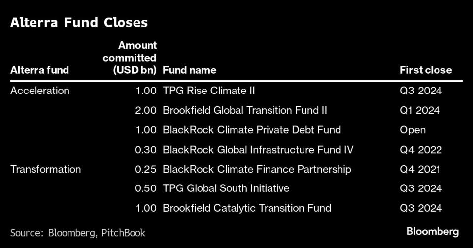 $30 Billion