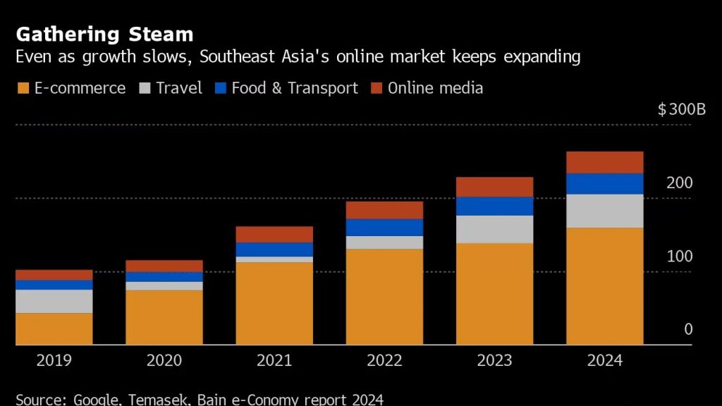 digital economy