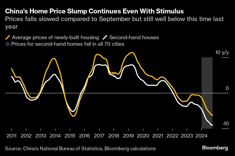 China economy recovery