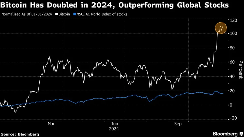 Bitcoin ETFs