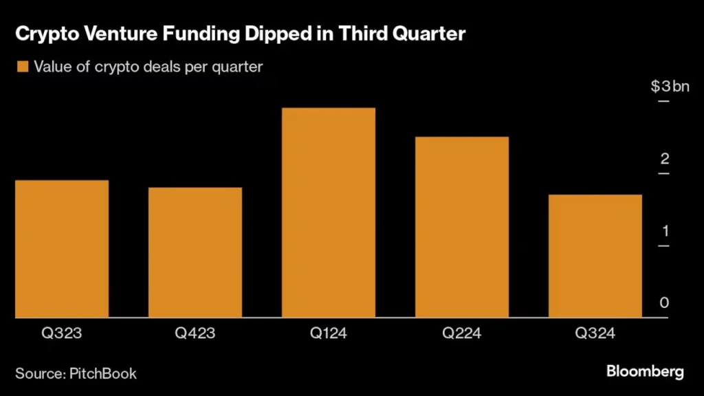 Crypto Venture Funding