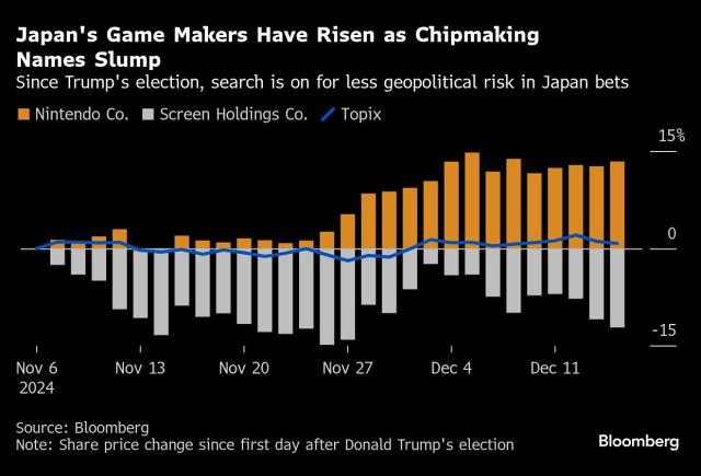 Japan gaming stocks