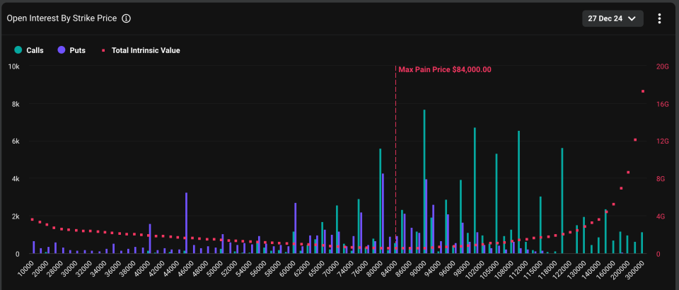 Bitcoin Options Expiry