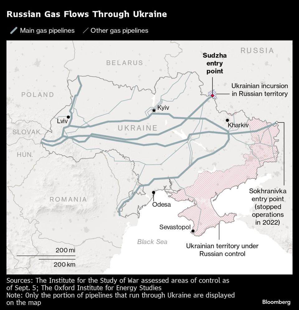 Russian gas flows