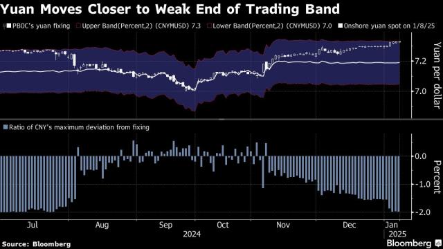 FX Support