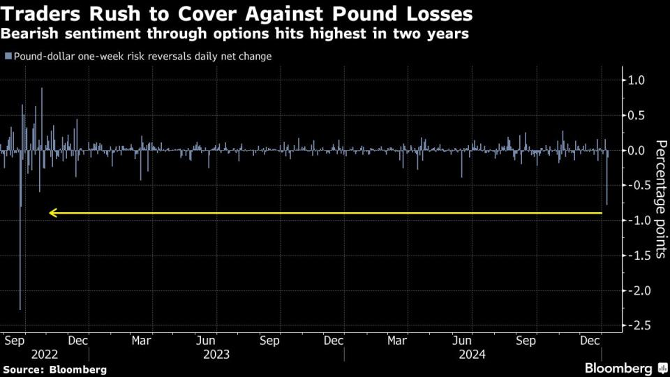 UK Pound